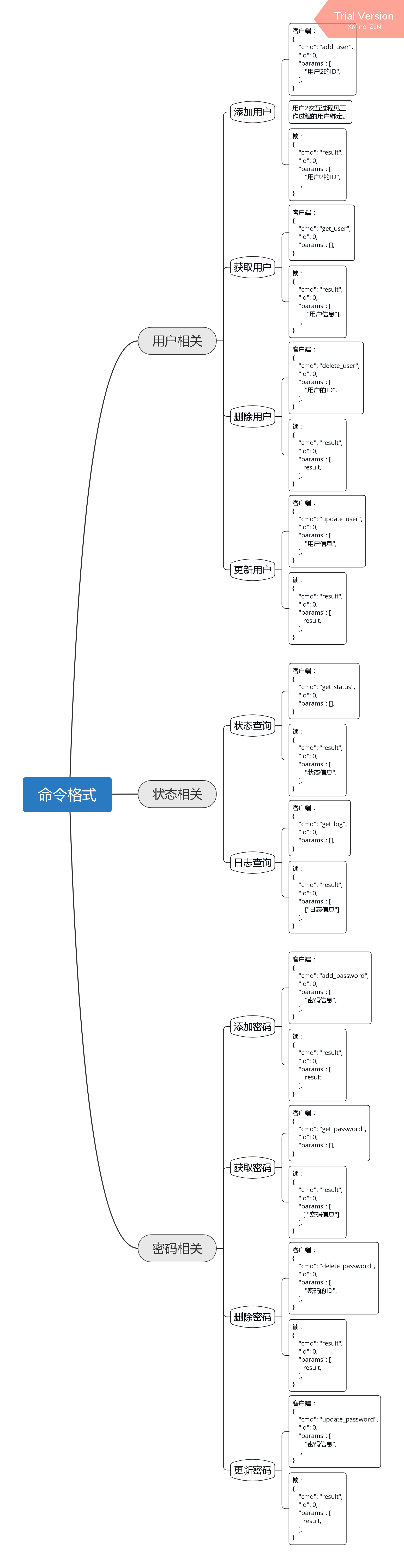 命令格式