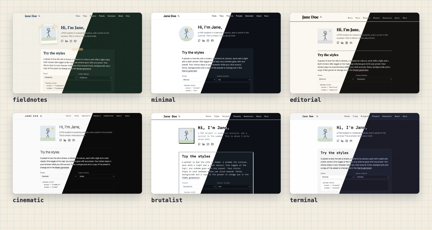 The six presets: fieldnotes, minimal, editorial, cinematic, brutalist and terminal, each a home page
