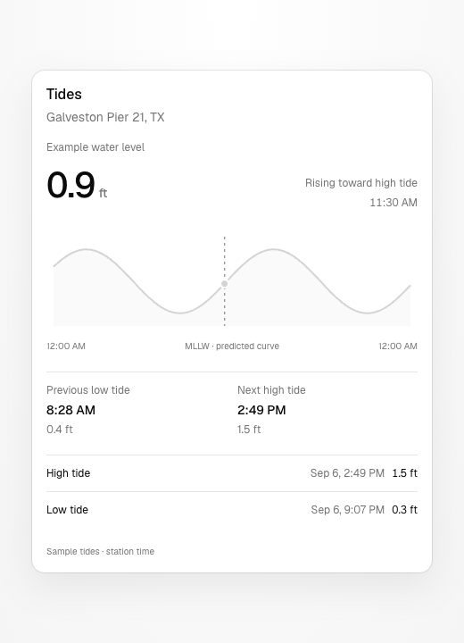 Tide card with a water-level marker on a curve and previous and next high or low tide times.