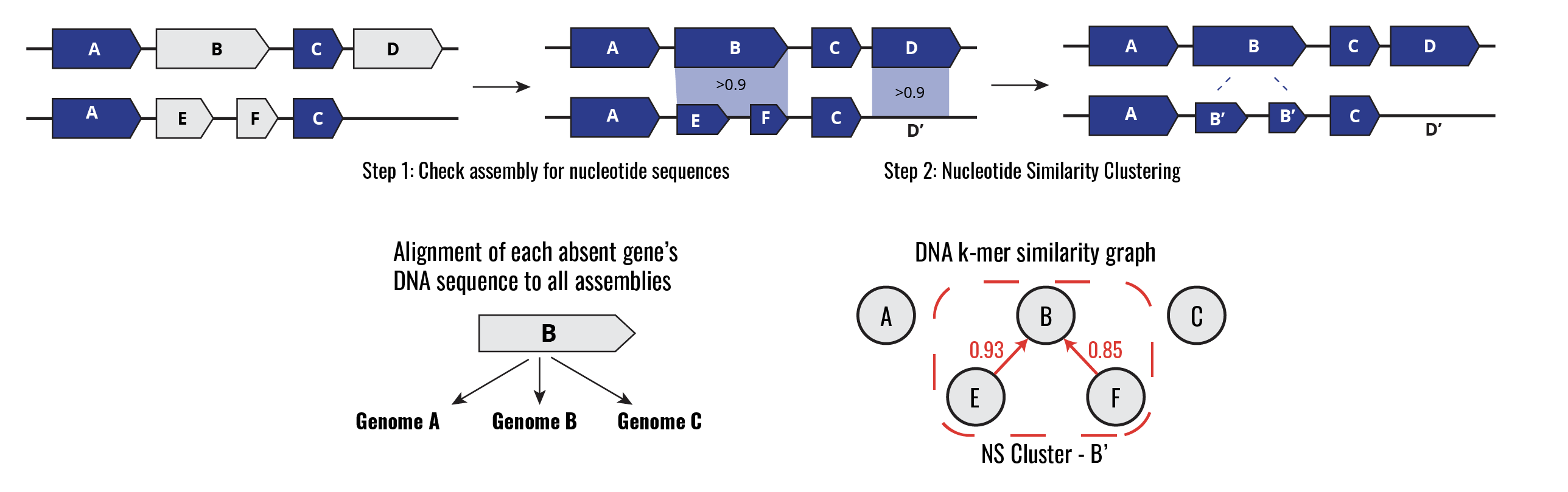 PGQC_NRA_Diagram