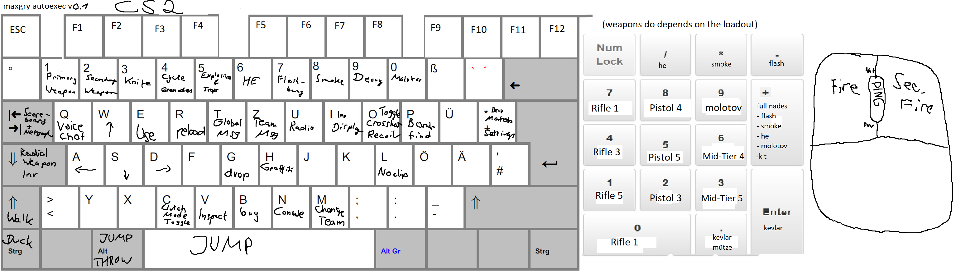 CS2 Keybinds