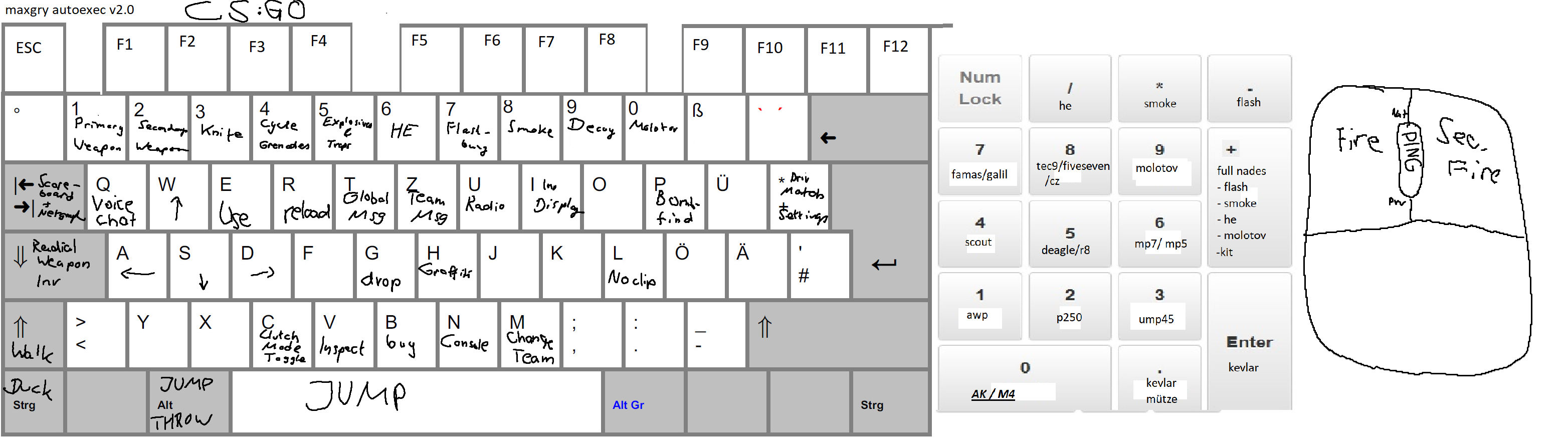 CS:GO Keybinds