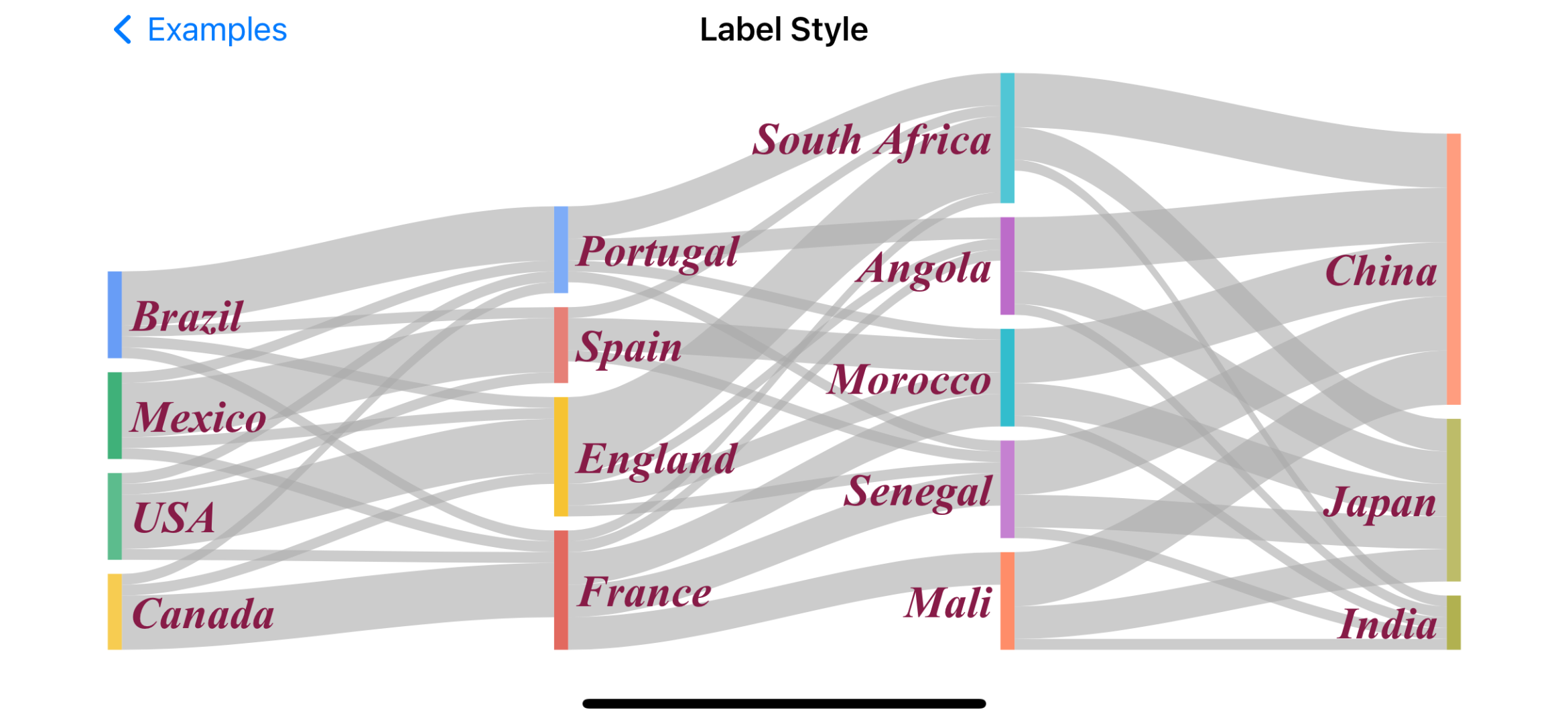 label_style