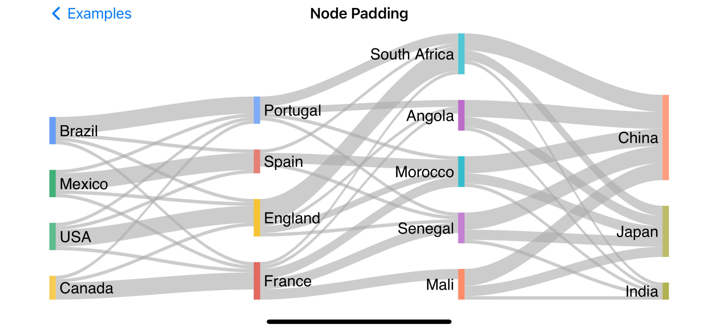 node_padding
