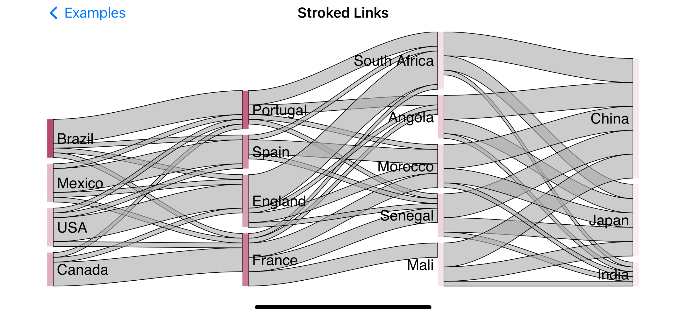 stroked_links