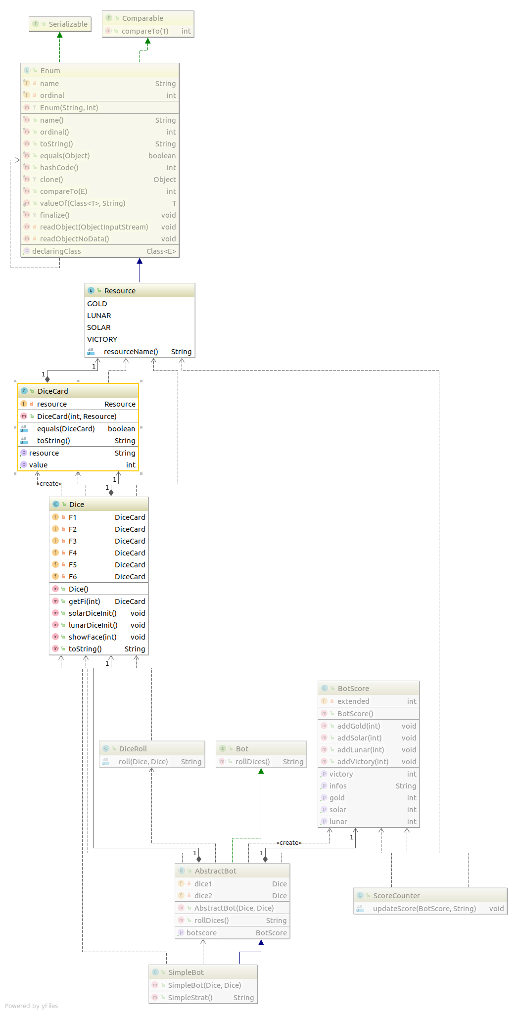 DiagrammeUMLL