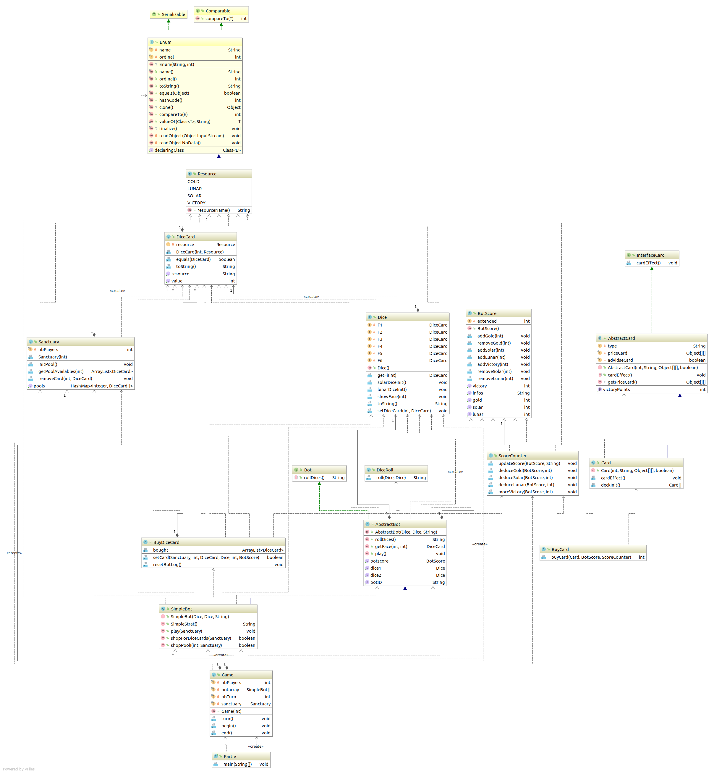 DiagrammeUMLL