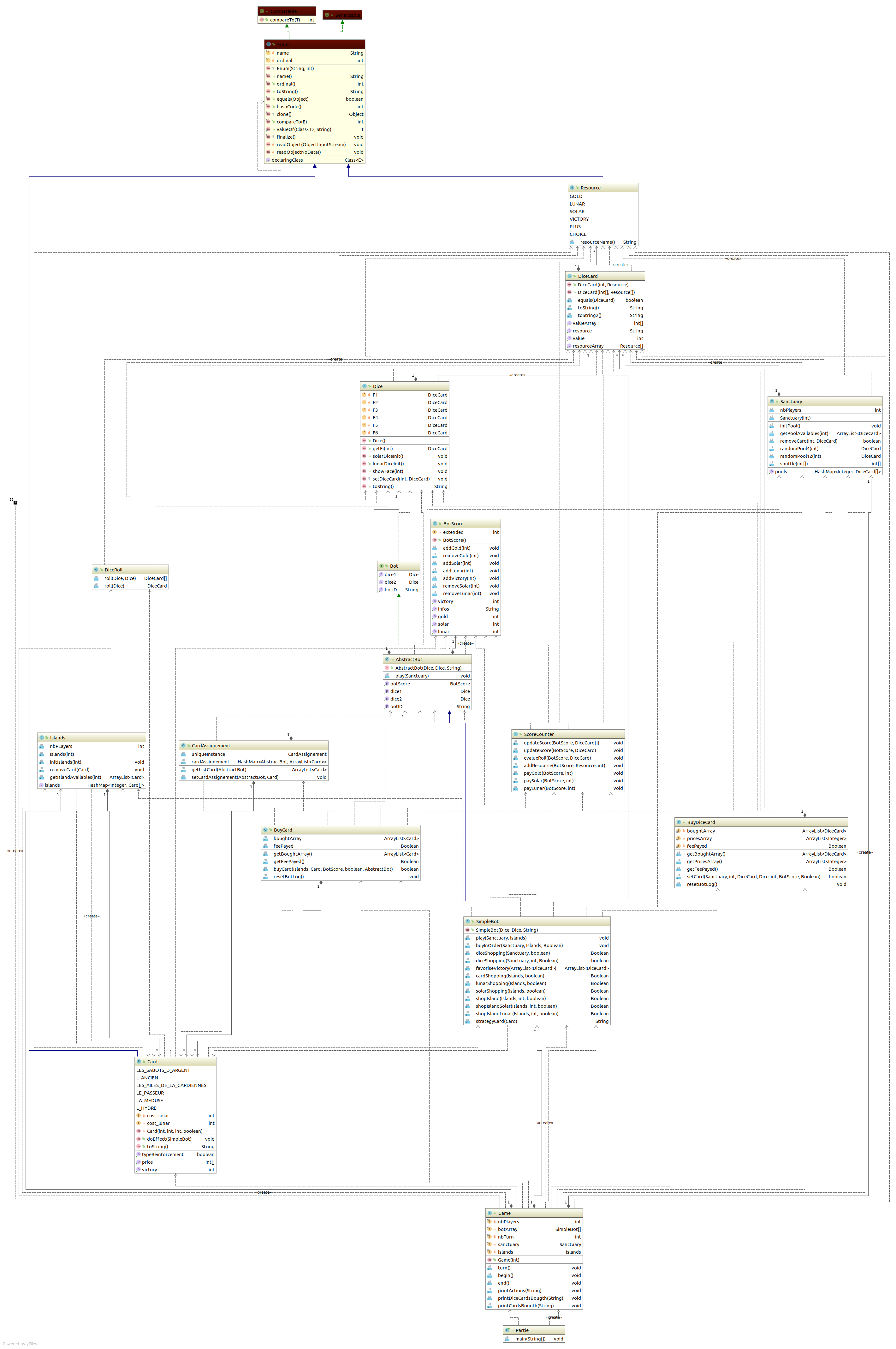 DiagrammeUMLL