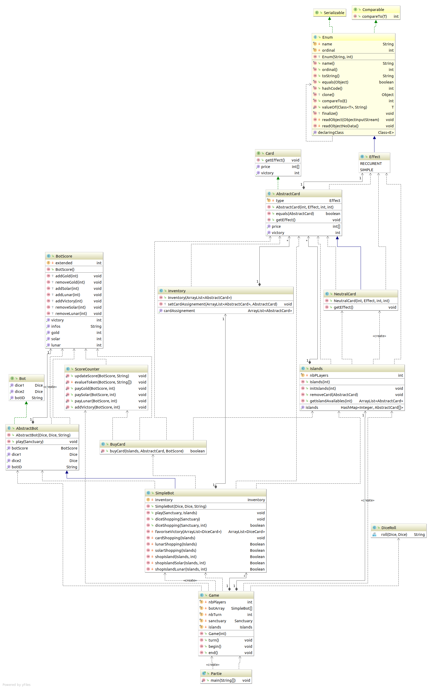 DiagrammeUMLL