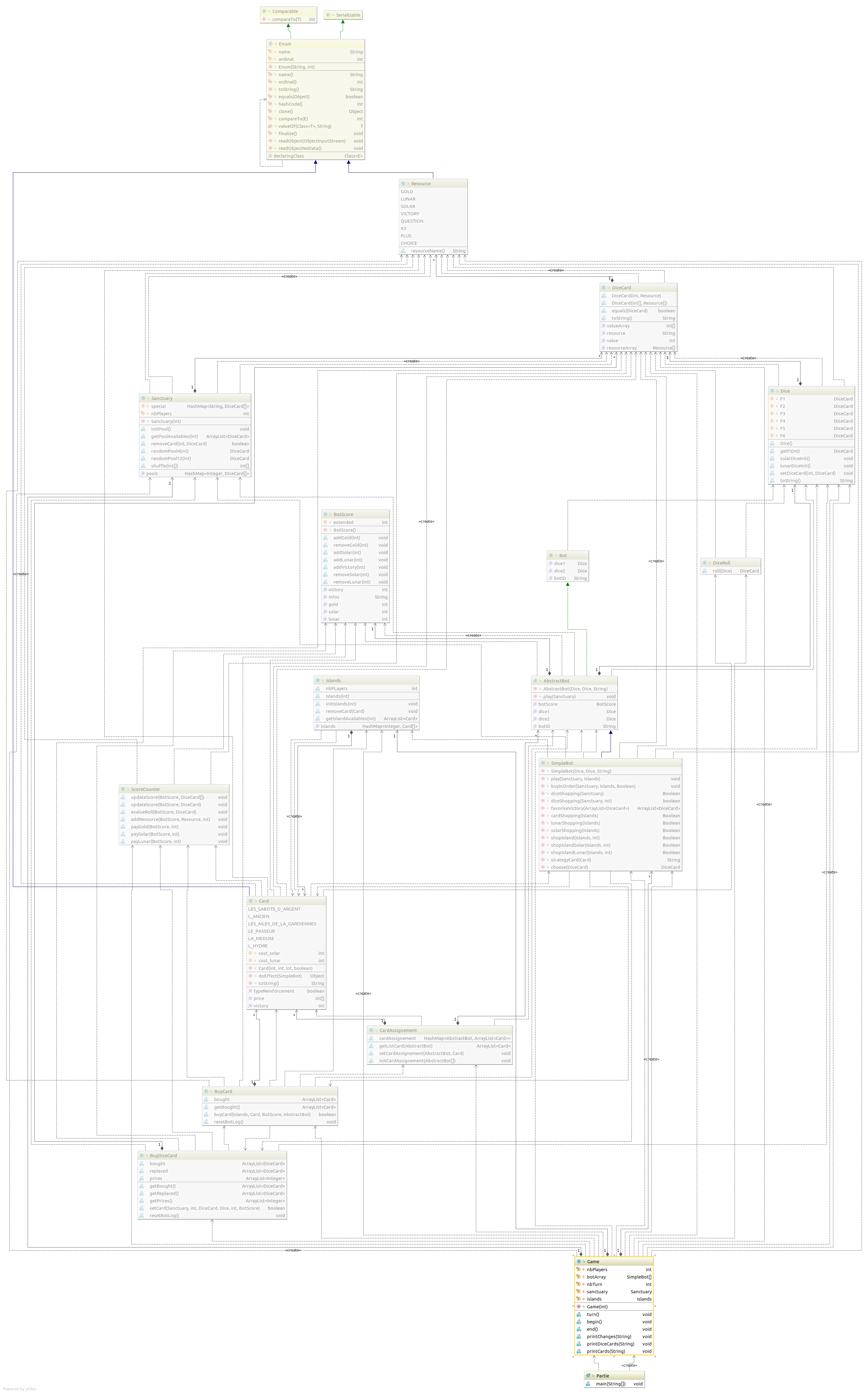 DiagrammeUMLL