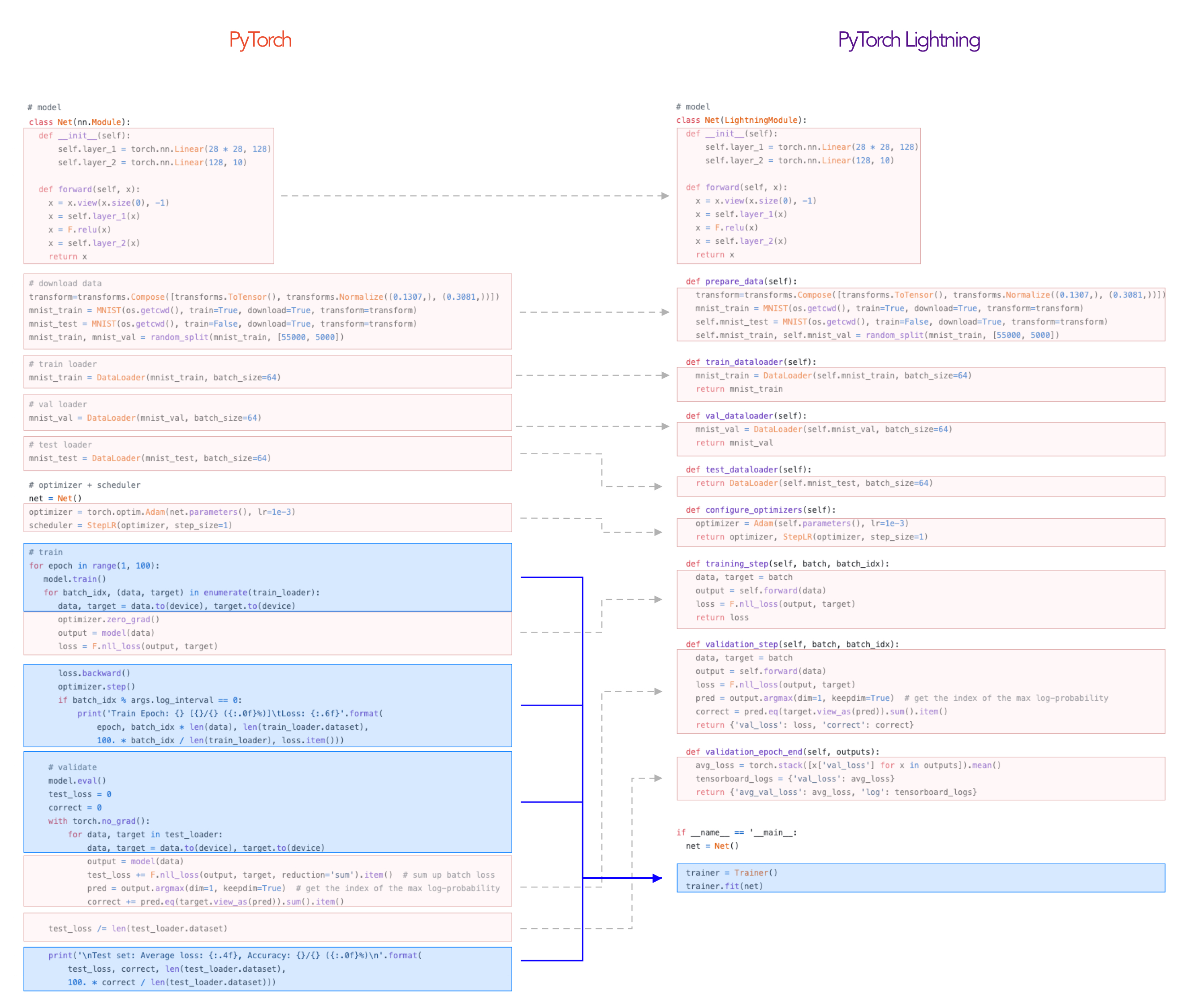 Max split mb. PYTORCH Lightning. PYTORCH шпаргалка. PYTORCH Lightning syntacsis. PYTORCH examples.