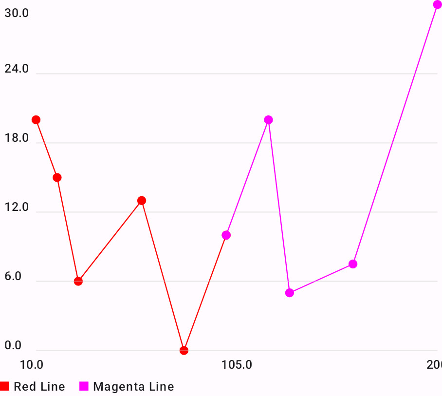 basic-chart-with-dots
