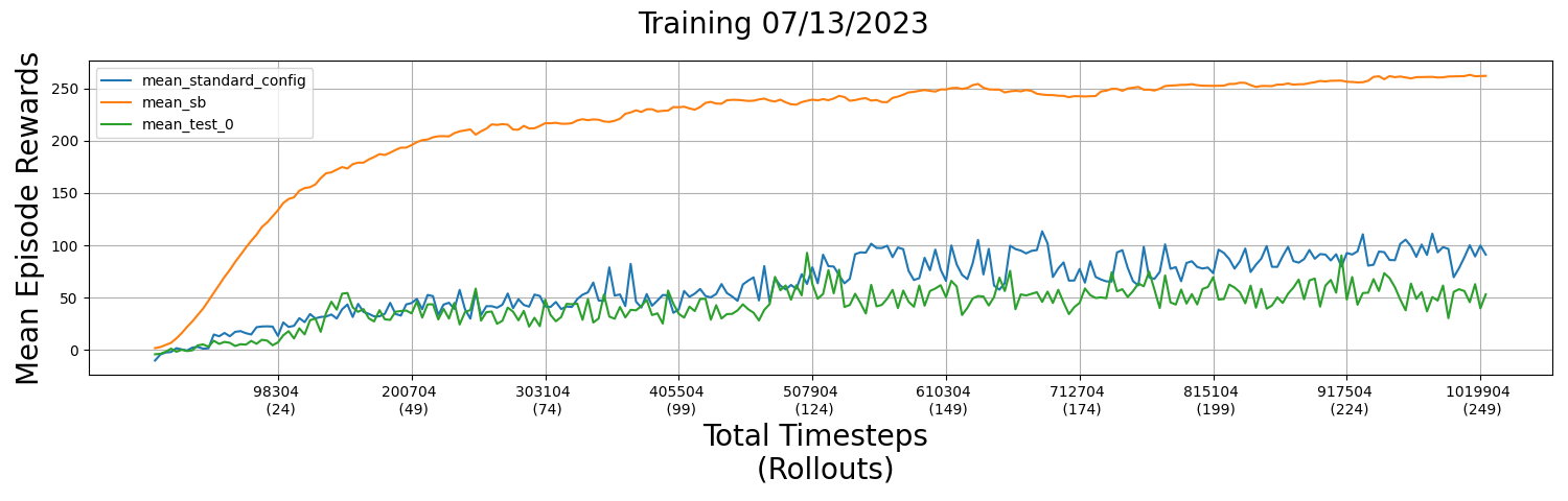 Sample Comparison Plot