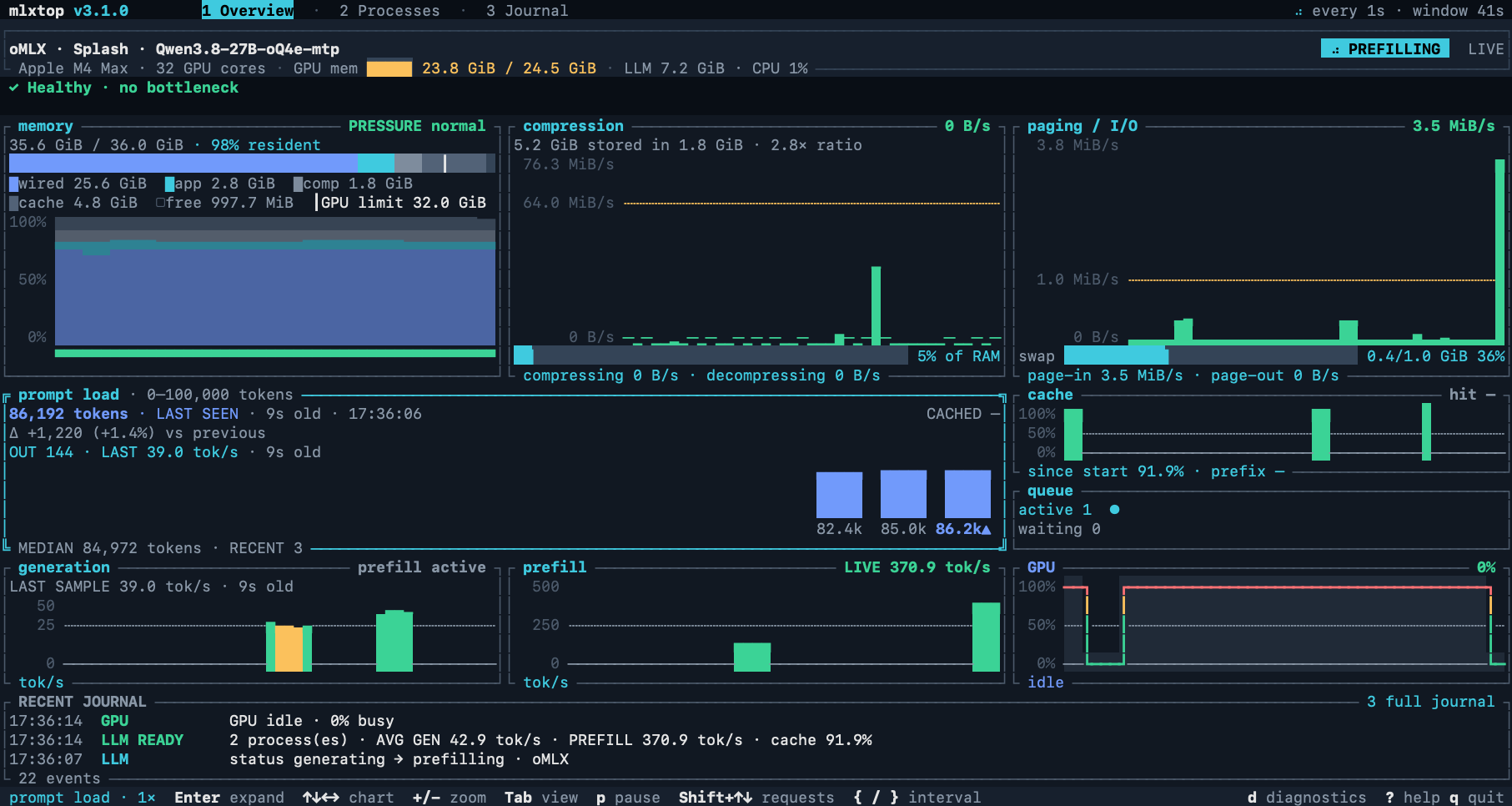 mlxtop Overview on a Mac Studio running oMLX through Splash