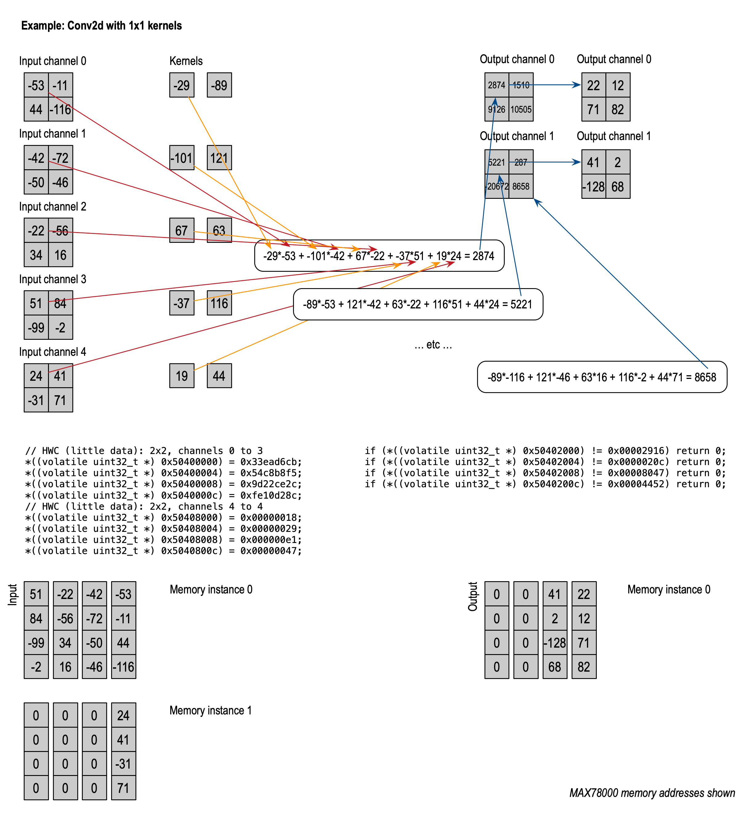 Conv2Dk1x1