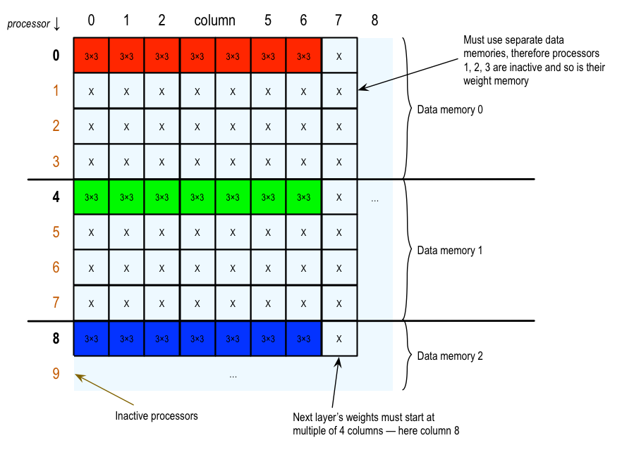 Kernel Memory Gaps