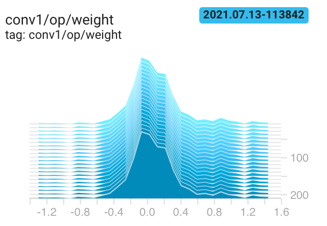 histogram