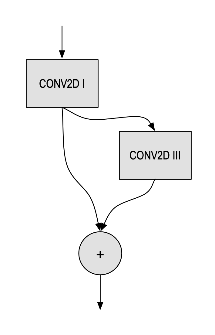 residual-basic