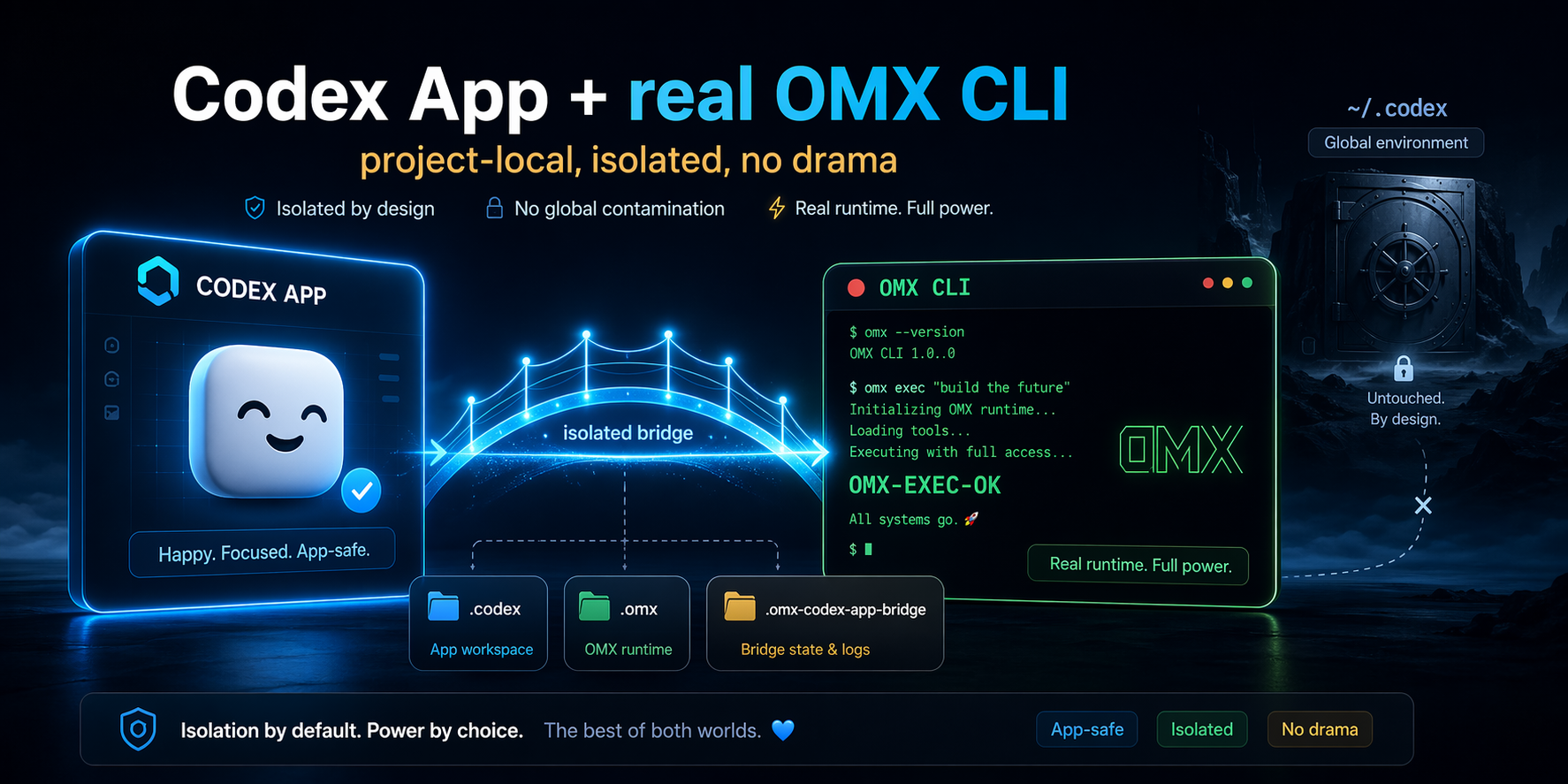 OMX Codex App Bridge hero