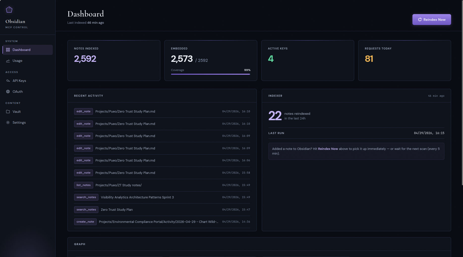 Dashboard