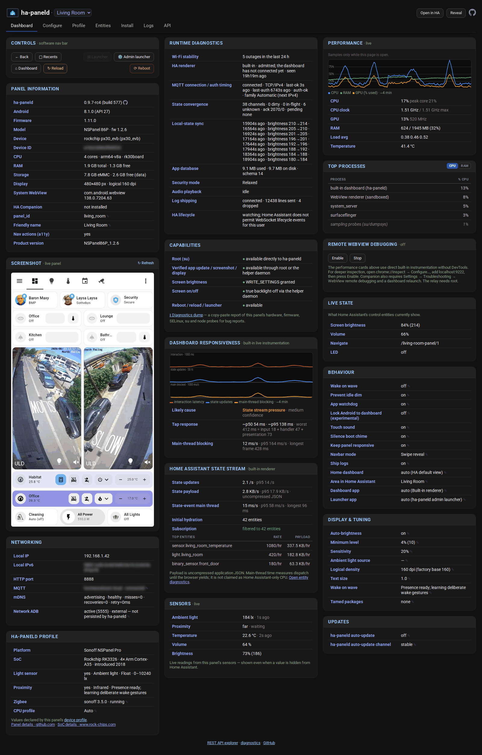 Dashboard tab