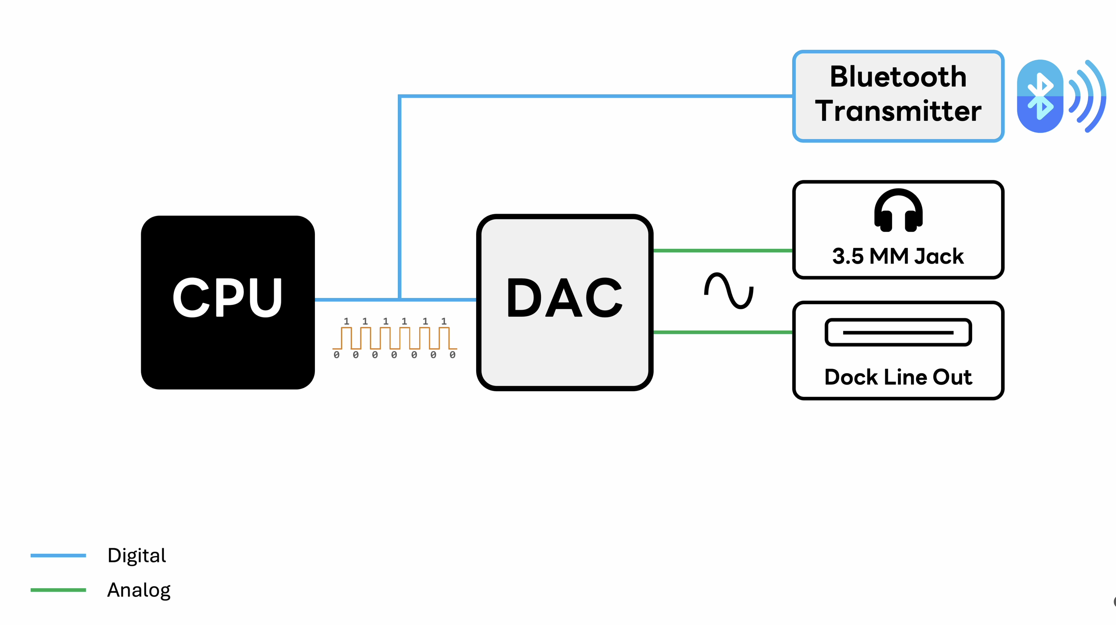 ESP32-iPod-BLE, from the project README