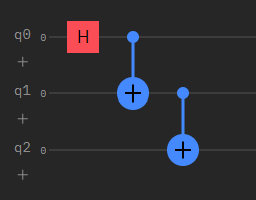 ghz state circuit