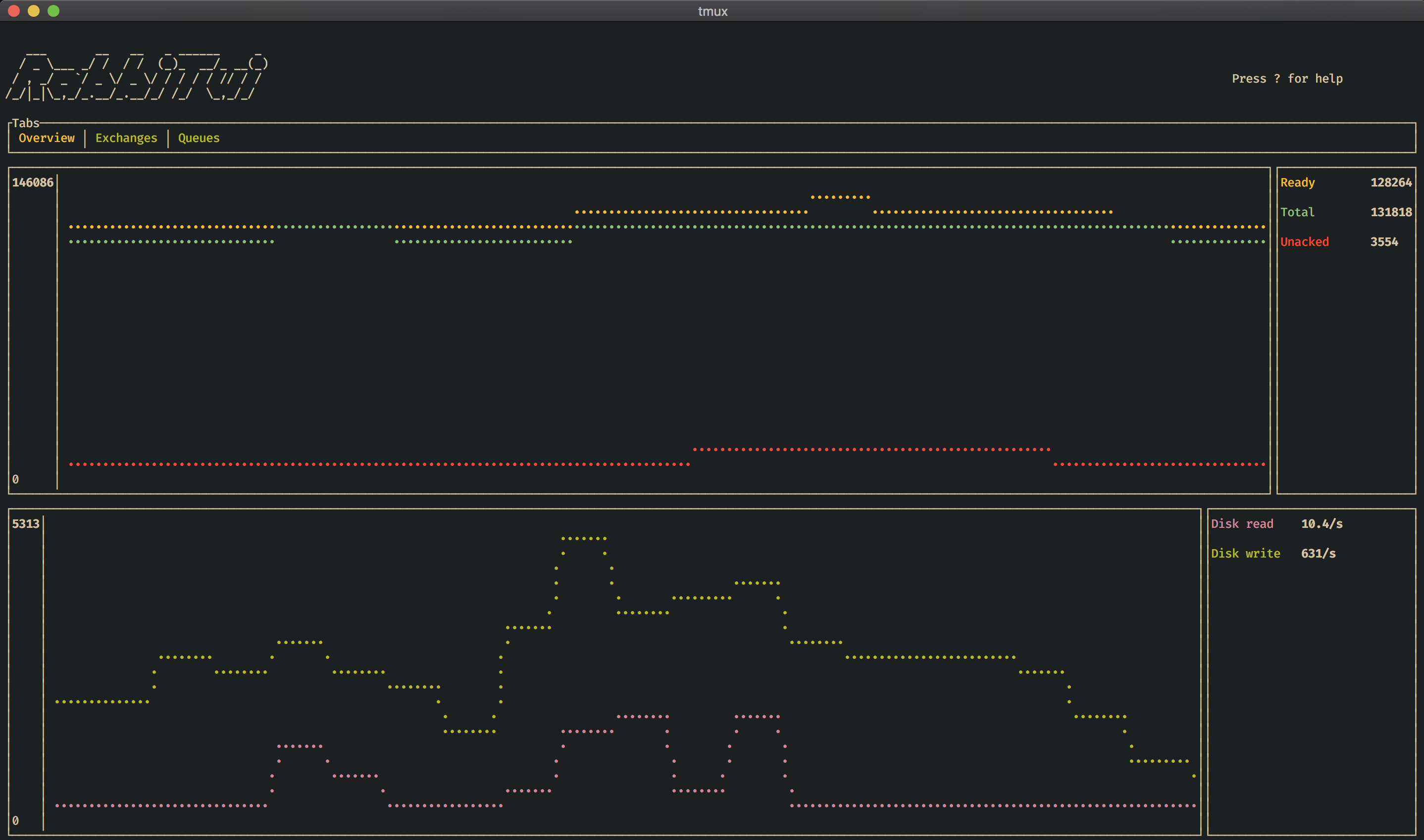 Demo on MacOs