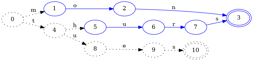 Elasticsearch 中 FST 的实现原理 - 图5