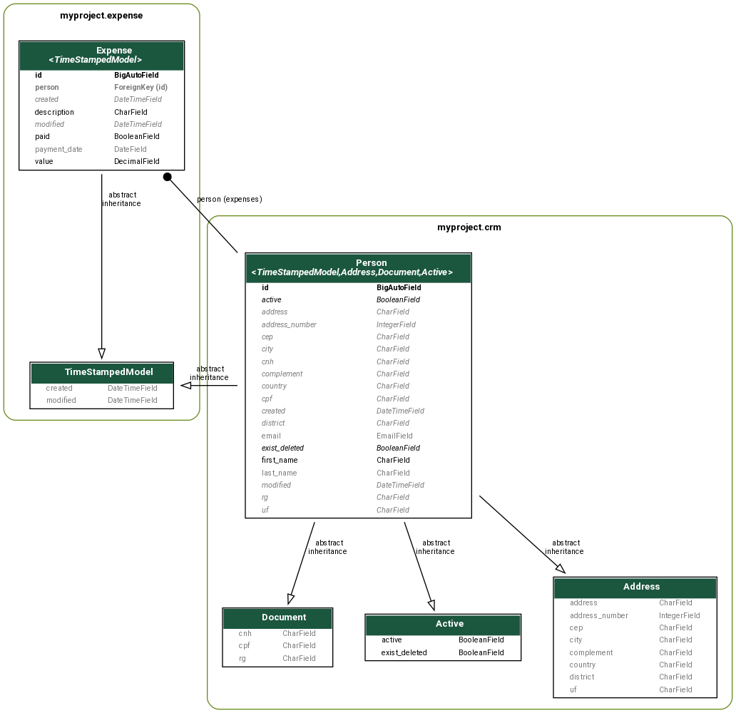 img/models_crm_expense.png