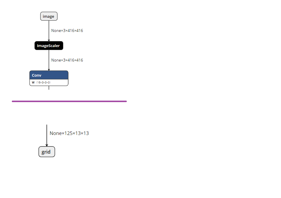 inspecting neural network with netron