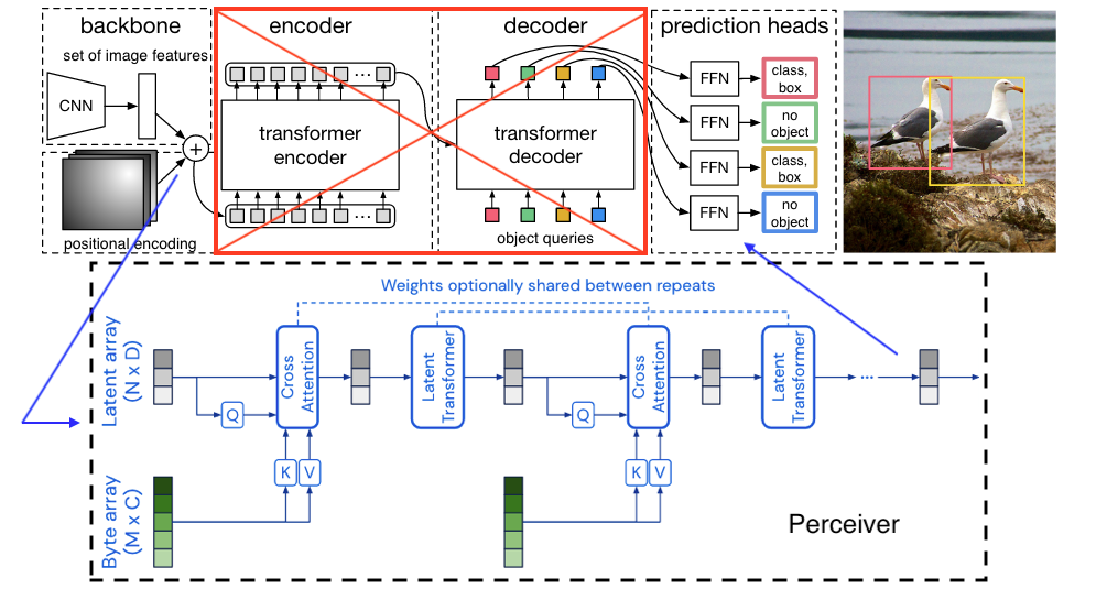 DePerceiver R50 Image