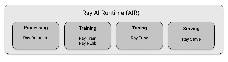 Ray AIR