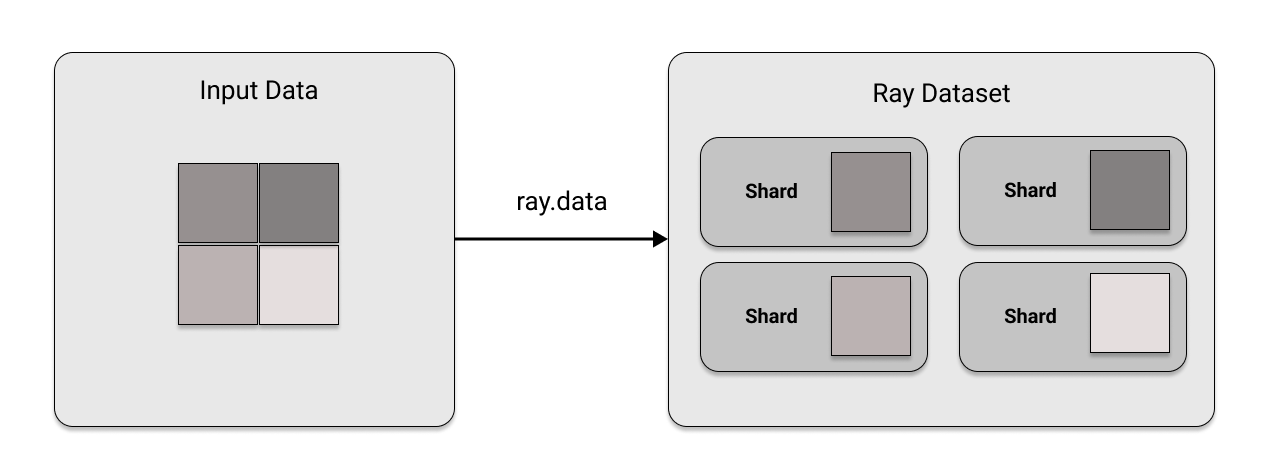Simple Ray Data