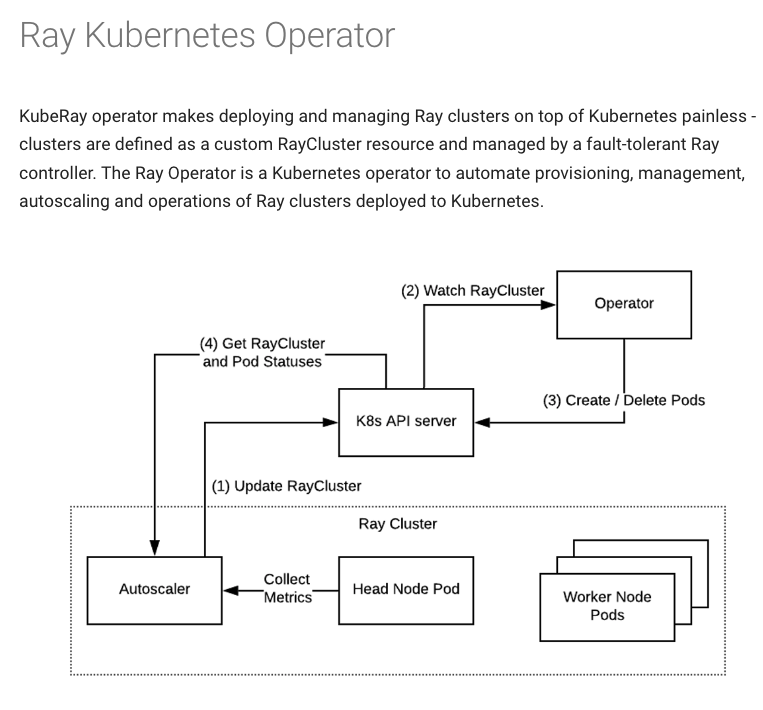 Ray Kubernetes Operator