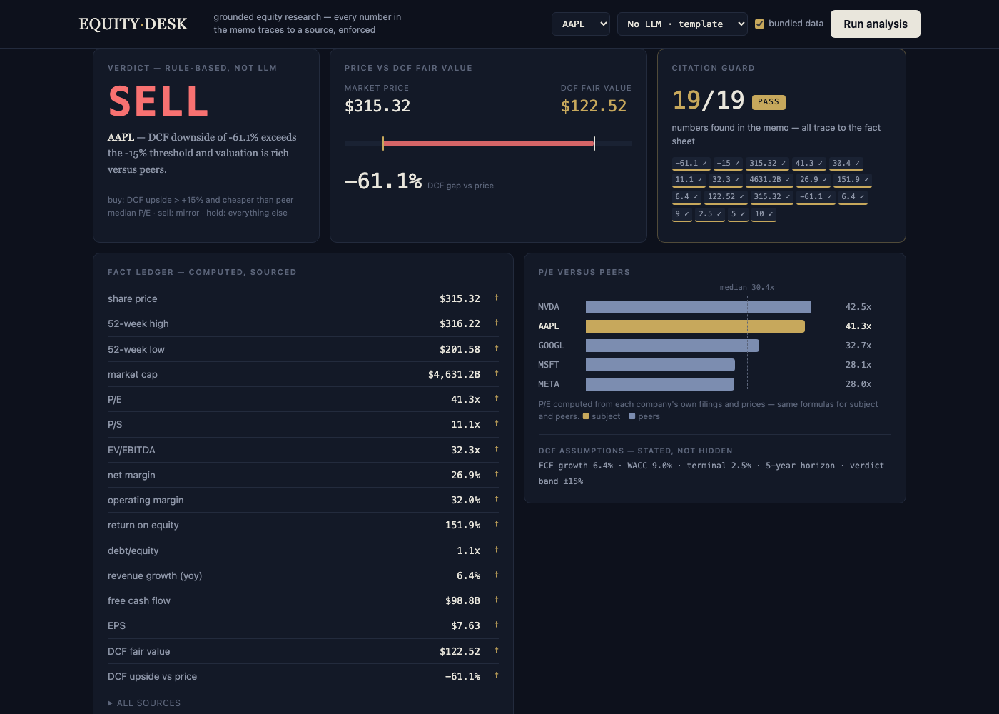 equity-desk dashboard