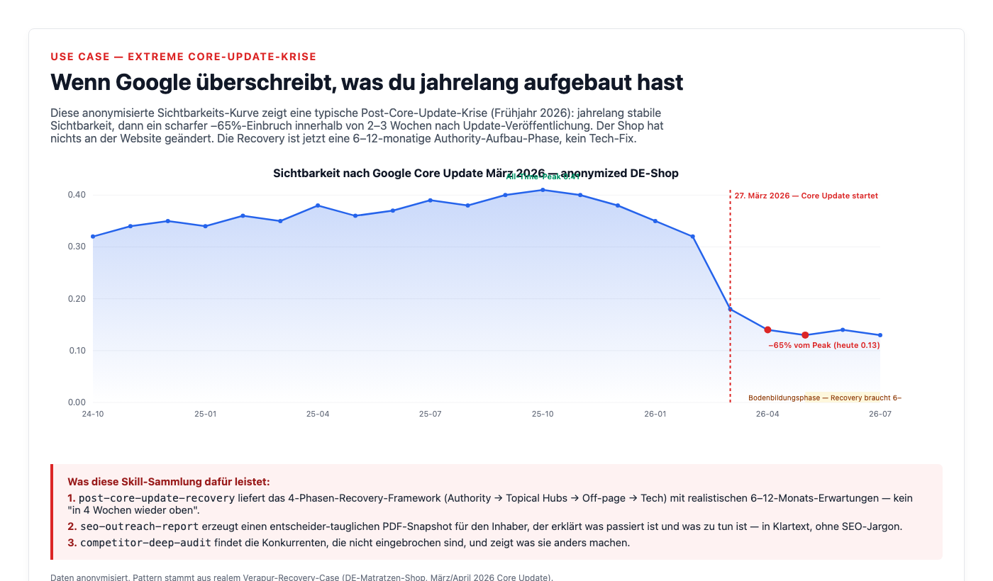Core Update Crash Use Case