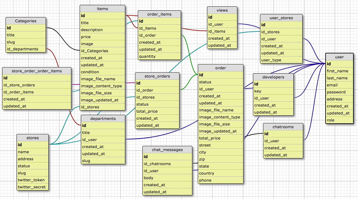 Schema