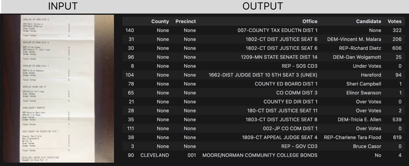 Input a poll tape, get out a csv