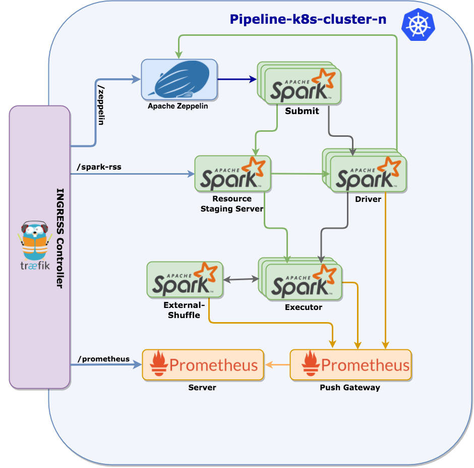 Deployed Cluster