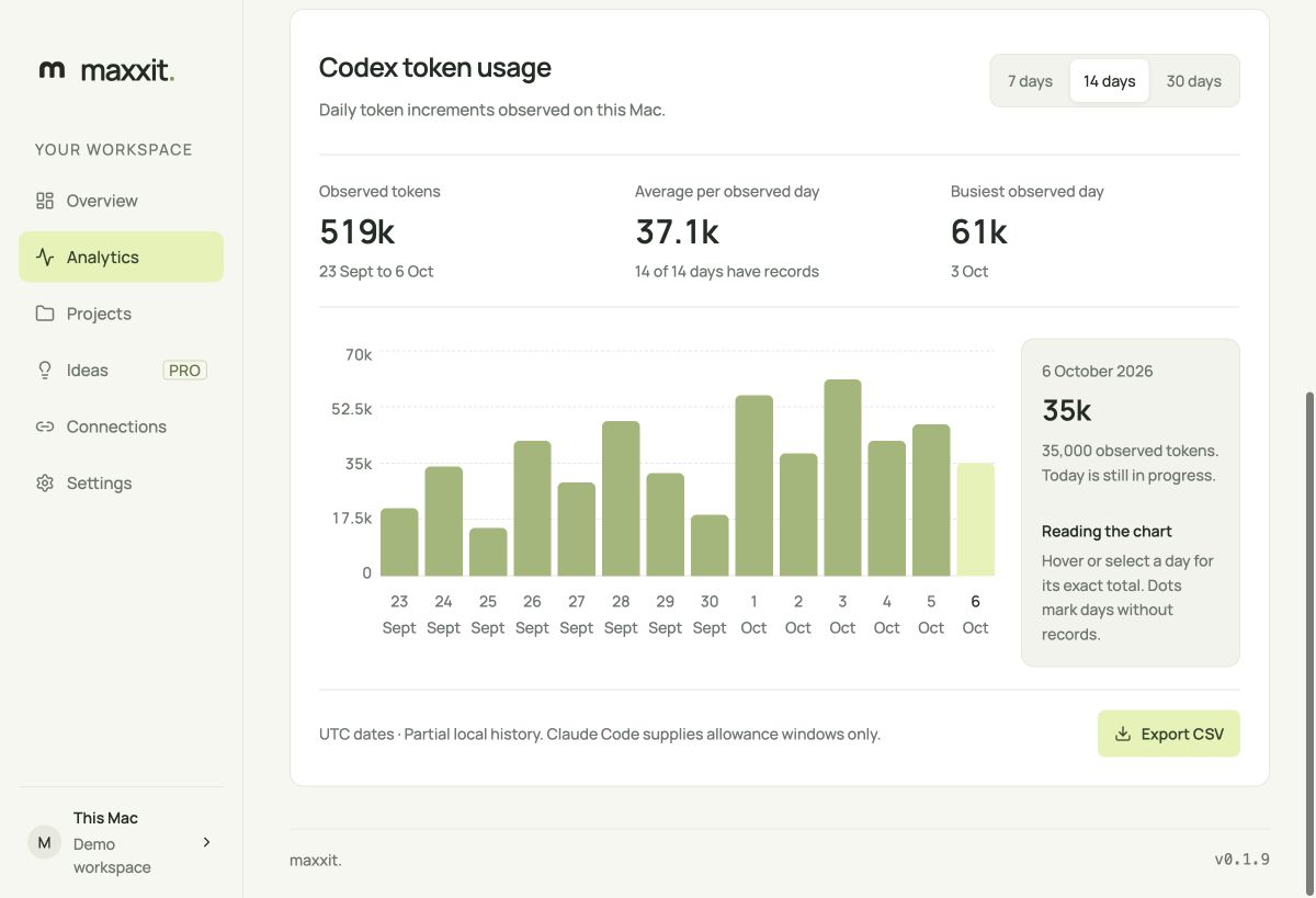 Usage analytics with sample data