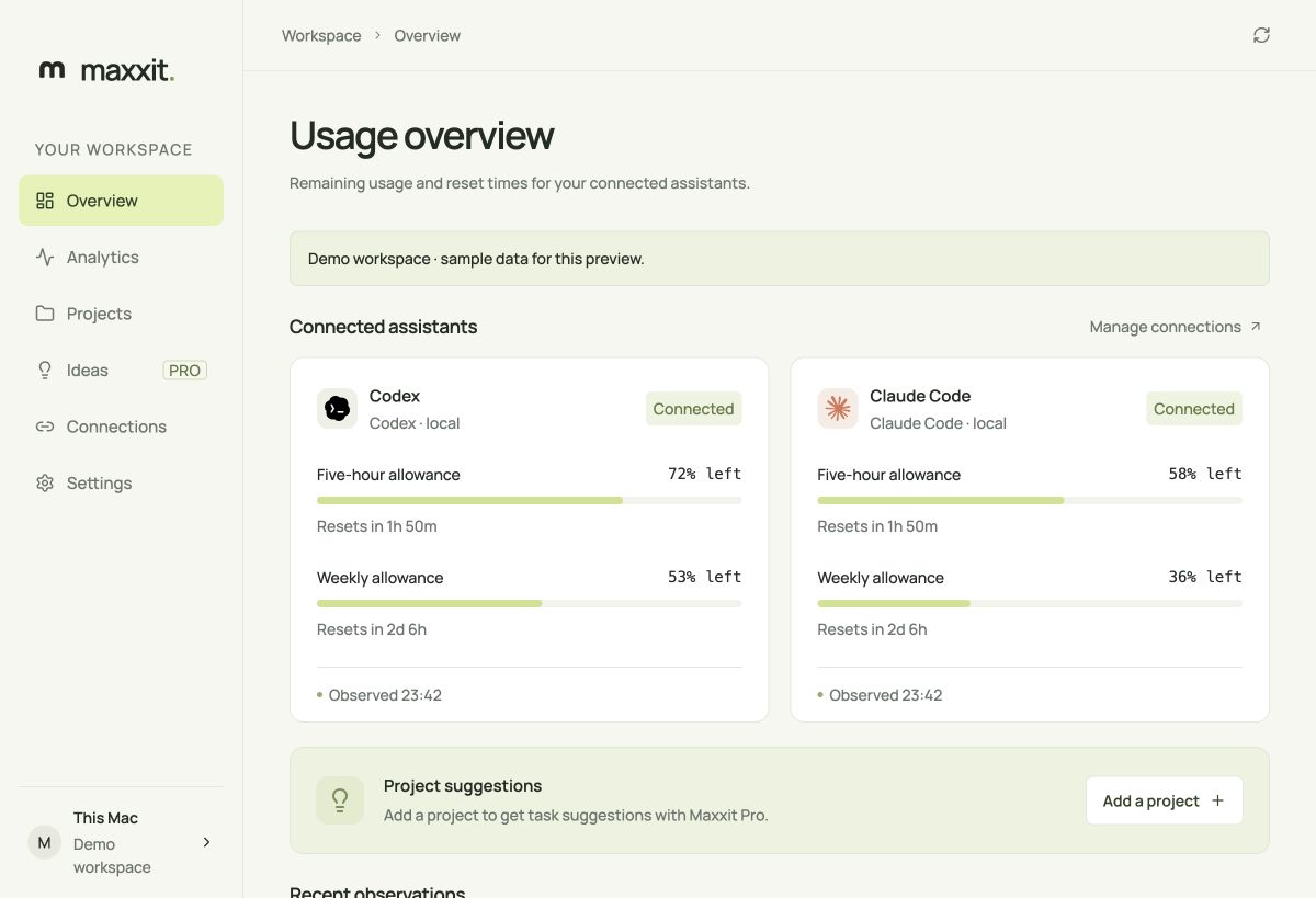 Maxxit overview with sample data
