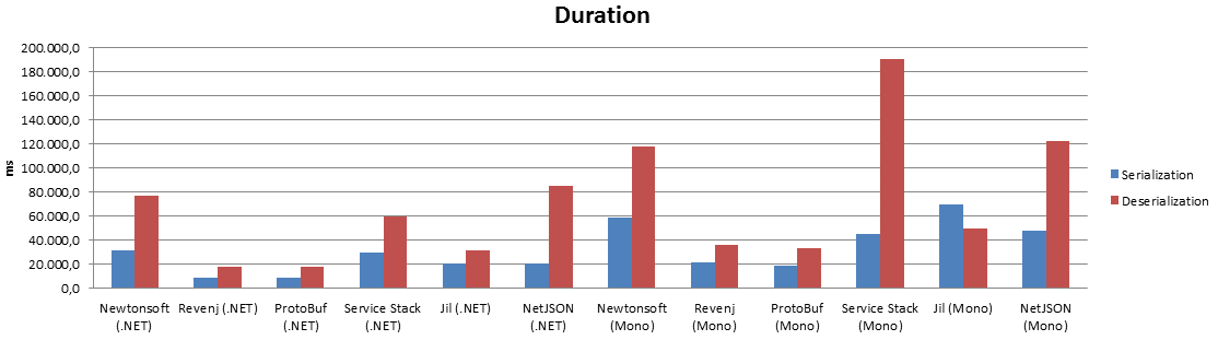 .NET vs Mono