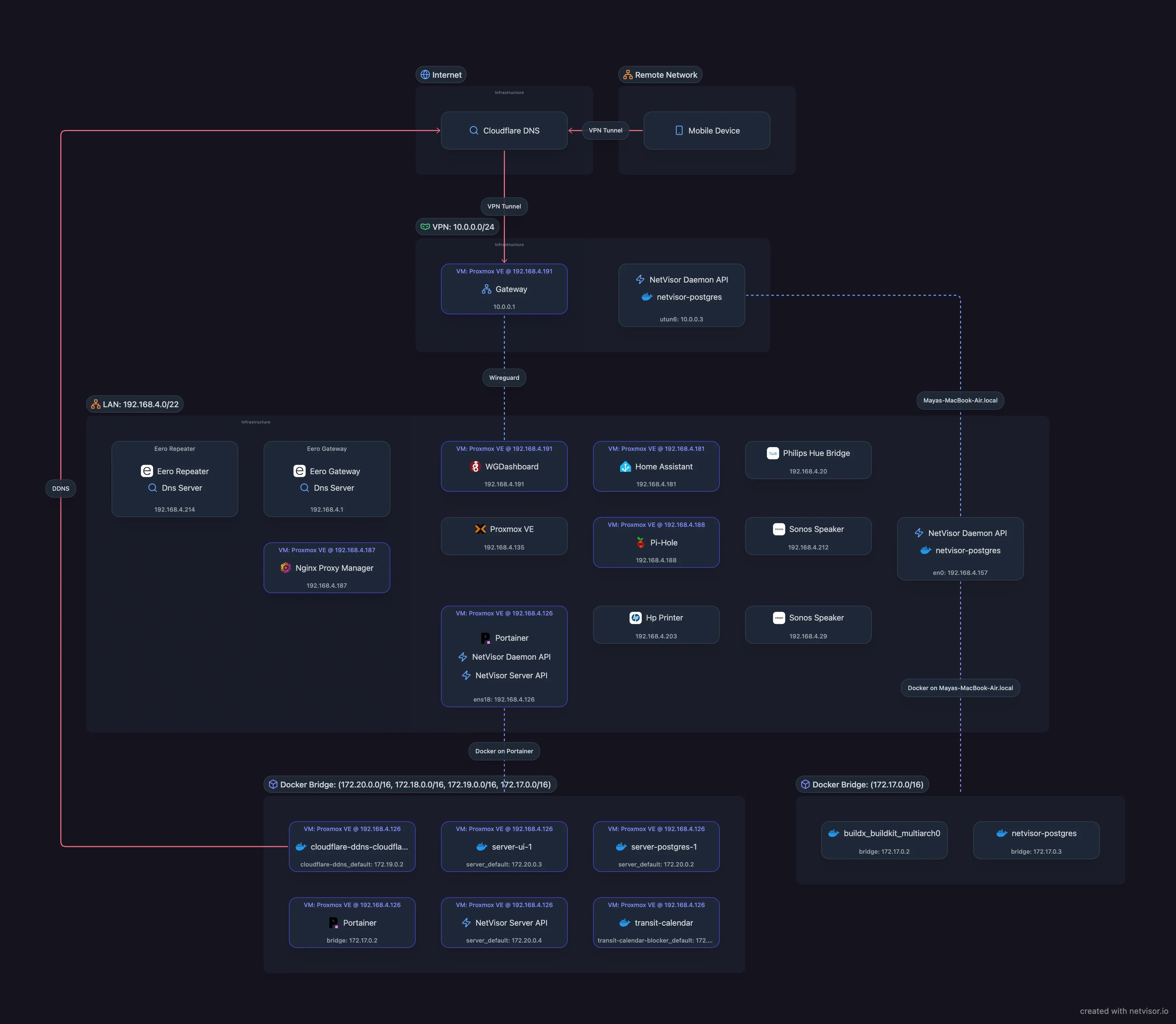 点击查看大图 mayanayza/netvisor cover