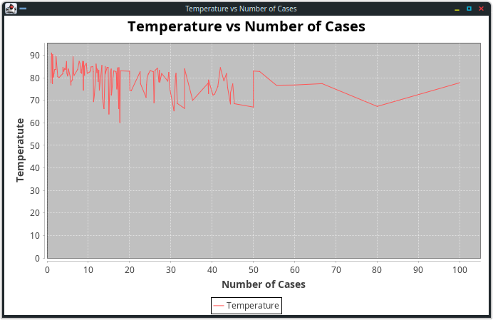 Image of Temperature