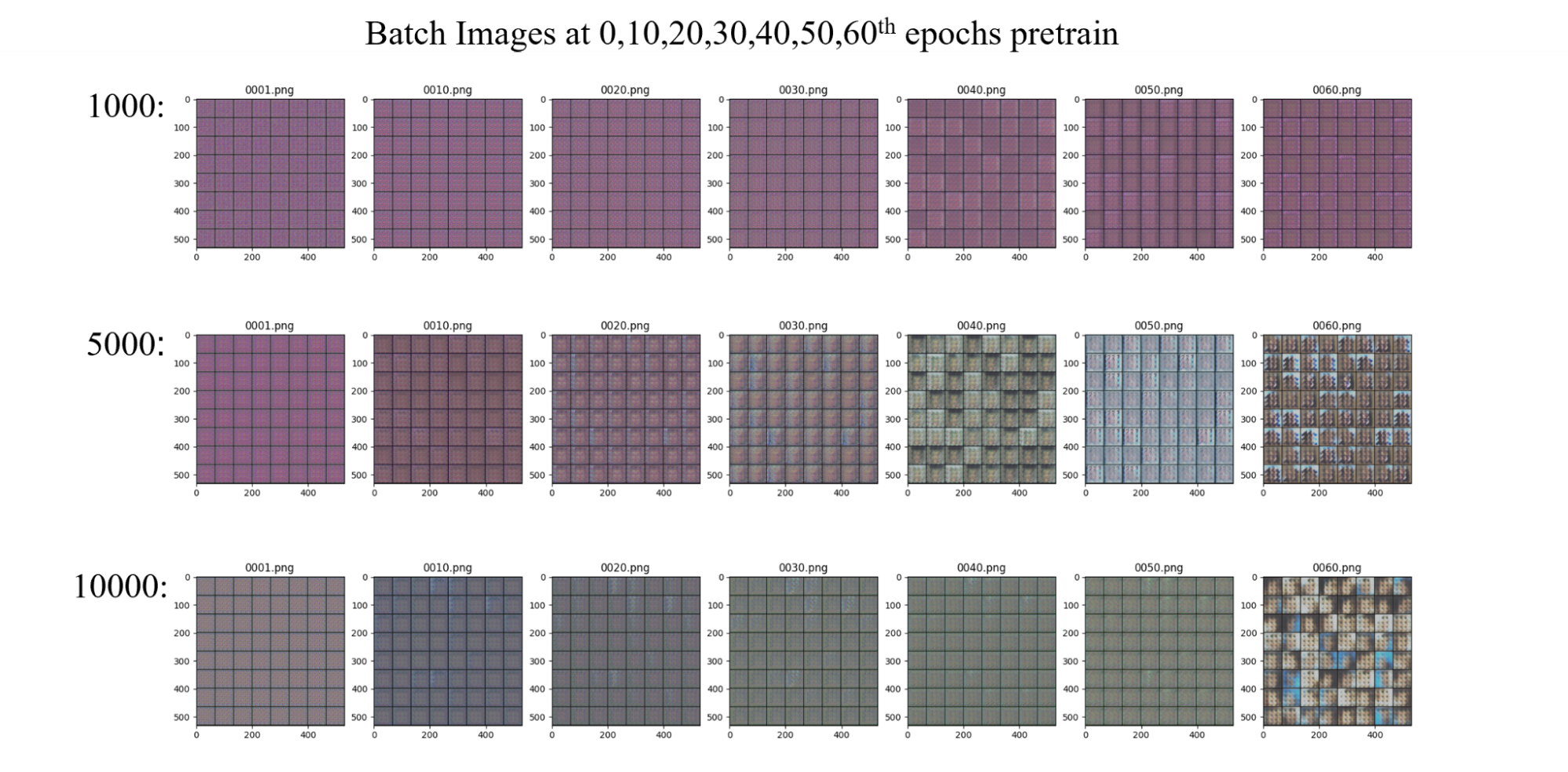 Transfer Learning Results using VGG16_bn