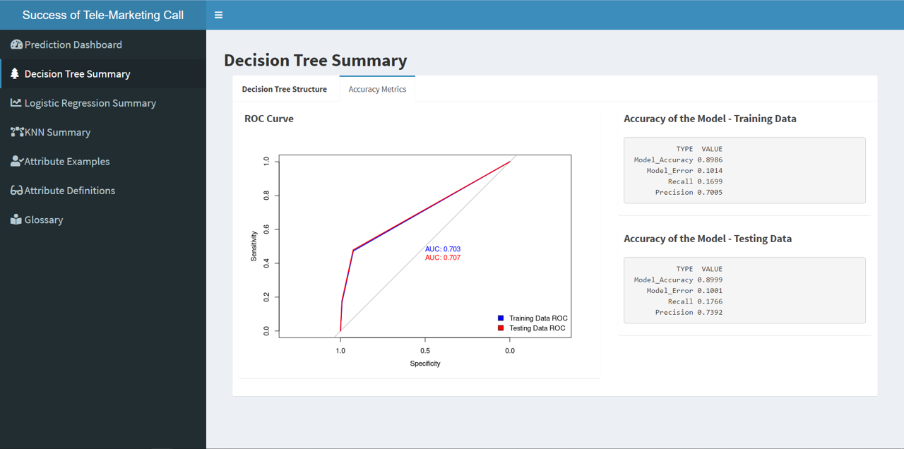 decisionTree-accuracy-page