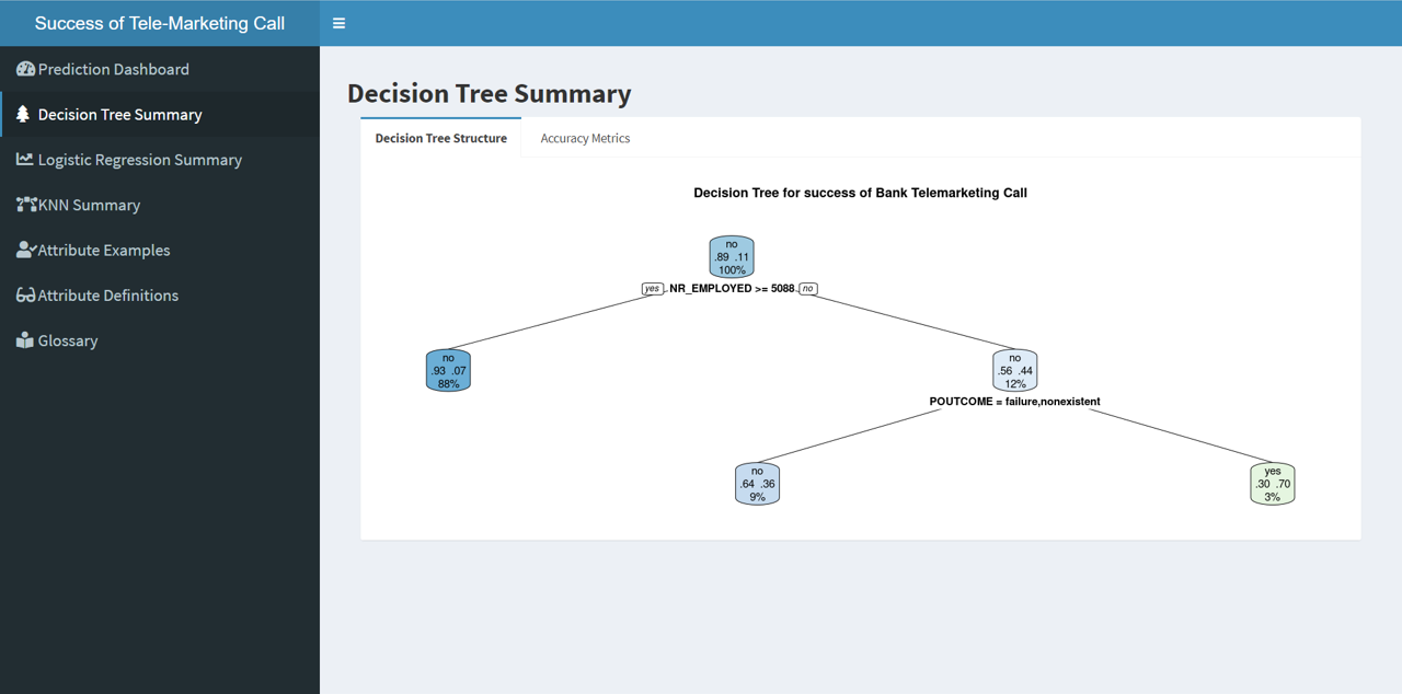 decisionTree-summary-page