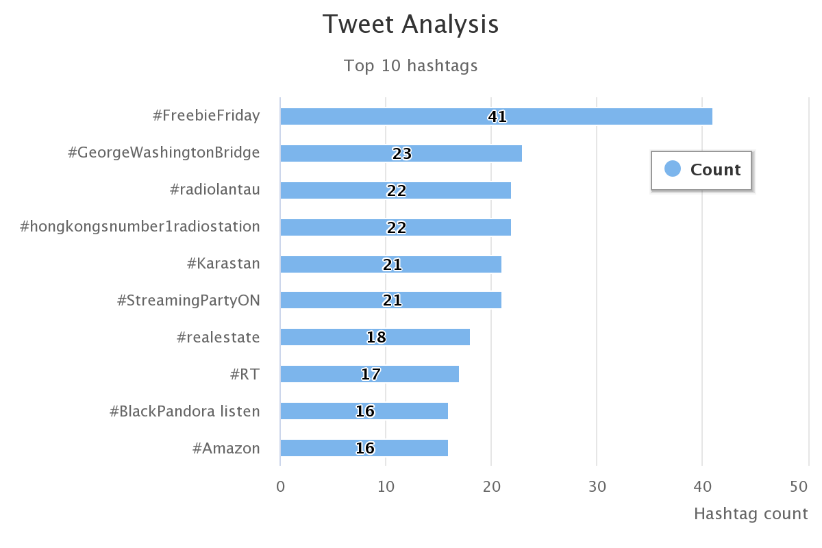 hashtags