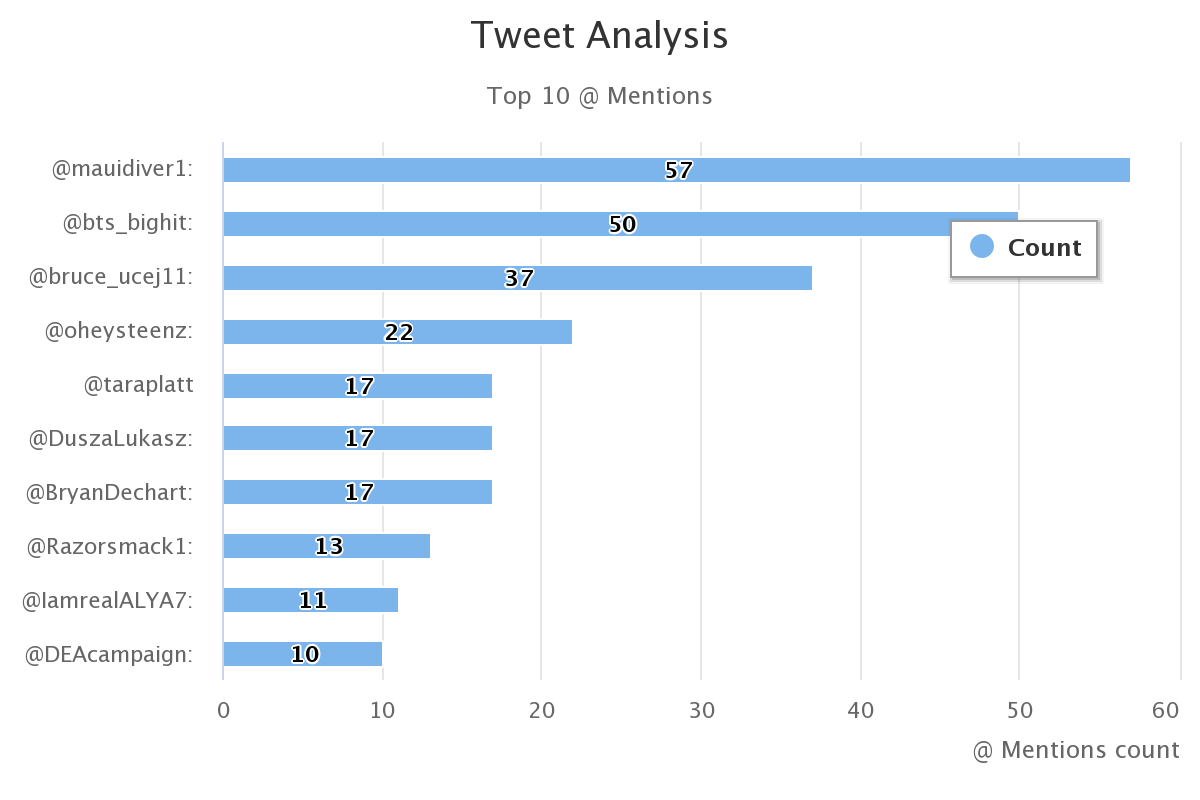 mentions